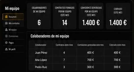 Vista del área de colaborador: contratos firmados y comisiones generadas por el equipo